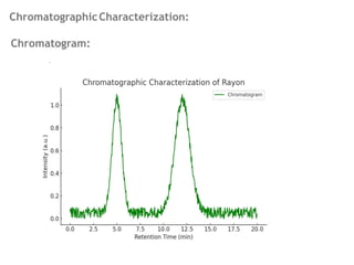 .
ChromatographicCharacterization:
Chromatogram:
 