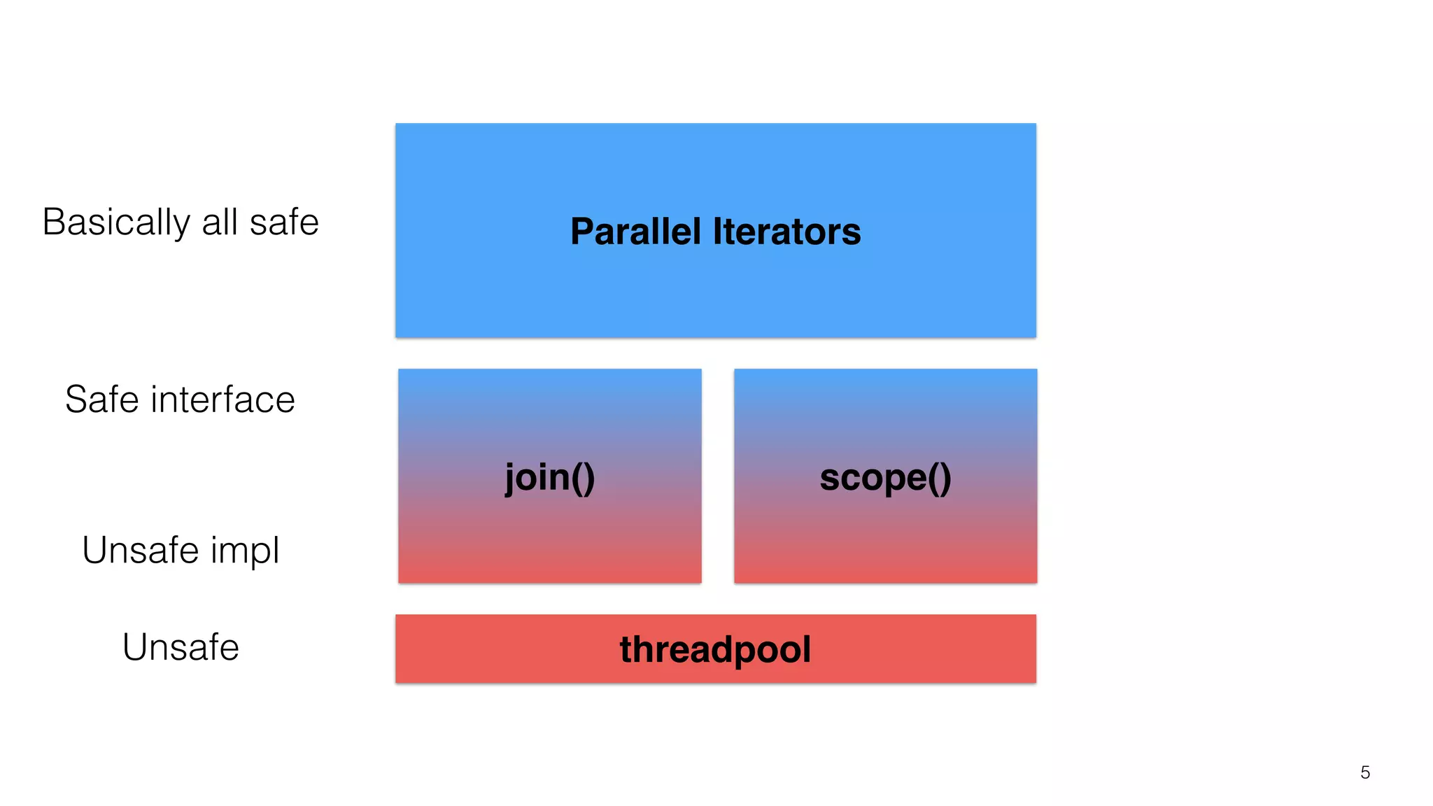 Rayon In 5 Slides | PDF