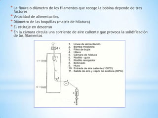 * La finura o diámetro de los filamentos que recoge la bobina depende de tres
factores
* Velocidad de alimentación.
* Diámetro de las boquillas (matriz de hilatura)
* El estiraje en descenso
* En la cámara circula una corriente de aire caliente que provoca la solidificación
de los filamentos
 
