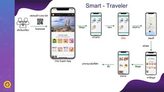 Rayong super app super city for Tourism Council Rayong