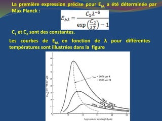 La première expression précise pour Ebλ a été déterminée par
Max Planck :
C1 et C2 sont des constantes.
Les courbes de Ebλ en fonction de λ pour différentes
températures sont illustrées dans la figure
 