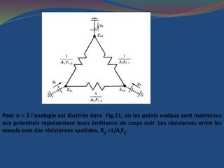 Pour n = 3 l'analogie est illustrée dans Fig.11, où les points nodaux sont maintenus
aux potentiels représentant leurs émittance de corps noir. Les résistances entre les
nœuds sont des résistances spatiales, Rij =1/AiFij.
 