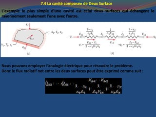 7.4 La cavité composée de Deux Surface
L'exemple le plus simple d'une cavité est celui deux surfaces qui échangent le
rayonnement seulement l’une avec l’autre.
Nous pouvons employer l’analogie électrique pour résoudre le problème.
Donc le flux radiatif net entre les deux surfaces peut être exprimé comme suit :
 