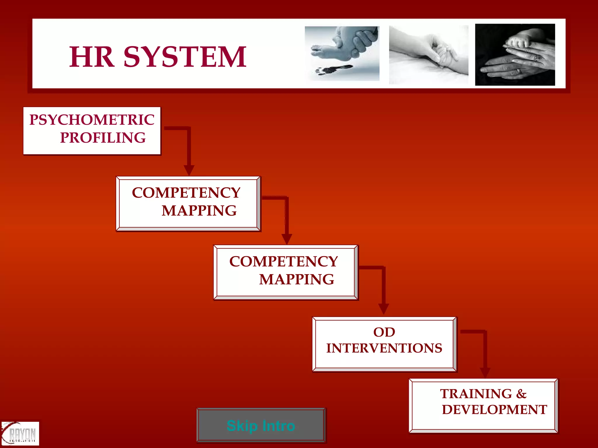 HR SYSTEM PSYCHOMETRIC PROFILING COMPETENCY  MAPPING COMPETENCY  MAPPING TRAINING & DEVELOPMENT OD INTERVENTIONS Skip Intro                                                                                                
