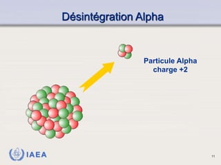 IAEA
Particule Alpha
charge +2
Désintégration Alpha
11
 