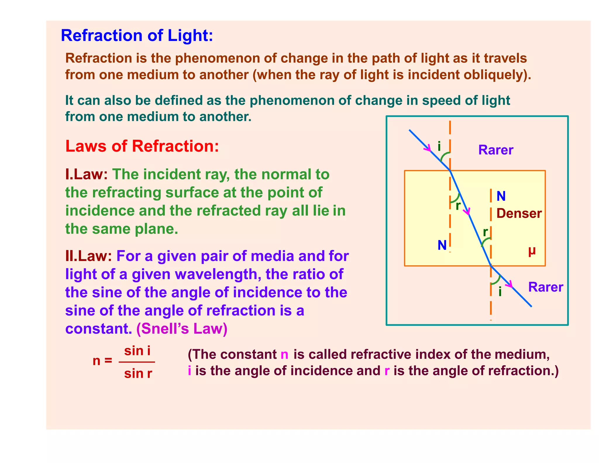 Refraction of Light:
Refraction is the phenomenon of change in the path of light as it travels
from one medium to another (when the ray of light is incident obliquely).
It can also be defined as the phenomenon of change in speed of light
Rarer
Rarer
N
N
Denser
r
i
r
i
from one medium to another.
Laws of Refraction:
I.Law: The incident ray, the normal to
the refracting surface at the point of
incidence and the refracted ray all lie in
the same plane.
II.Law: For a given pair of media and for
light of a given wavelength, the ratio of
the sine of the angle of incidence to the
sine of the angle of refraction is a
constant. (Snell’s Law)
n =
sin i
sin r
(The constant n is called refractive index of the medium,
i is the angle of incidence and r is the angle of refraction.)
µ
 