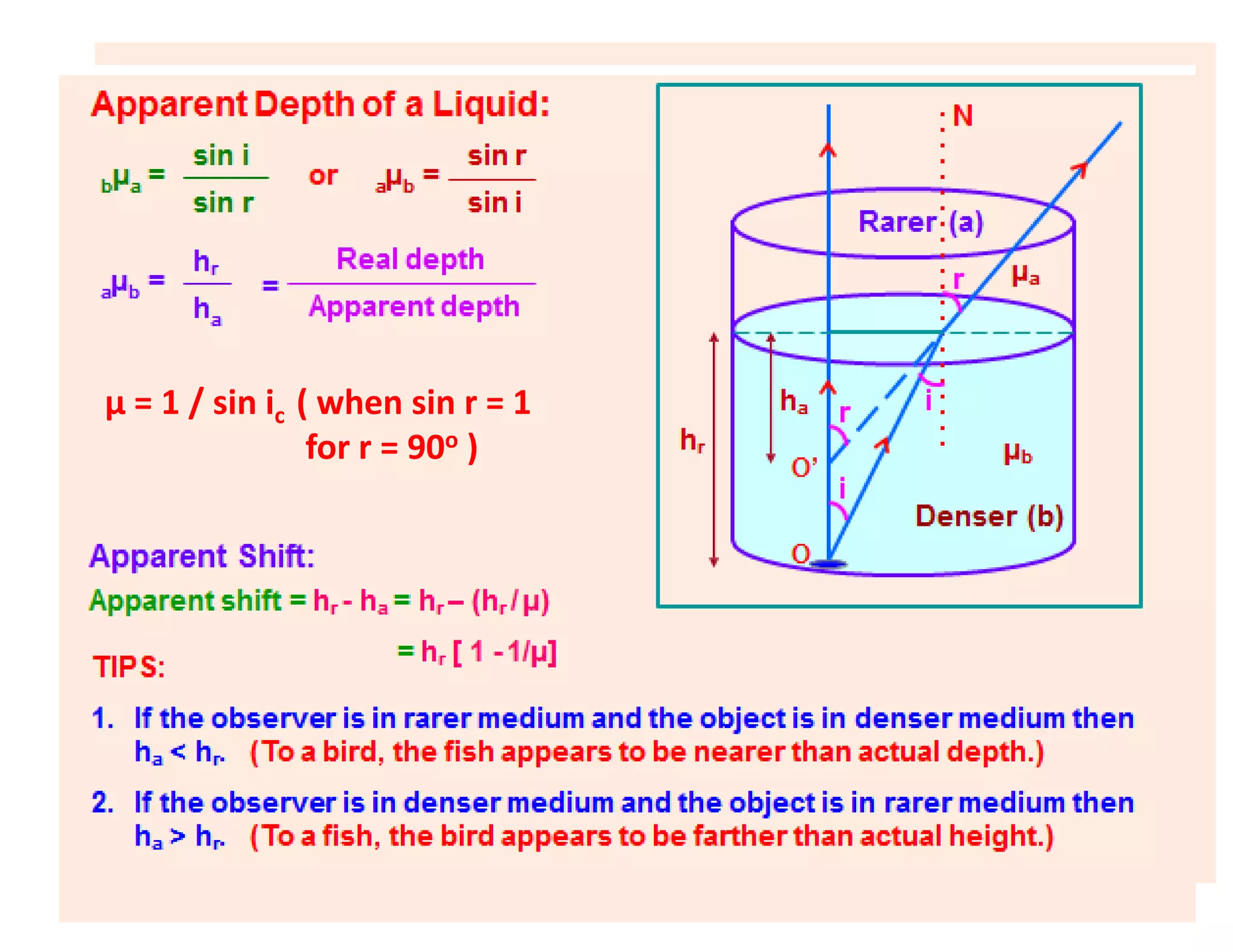 μ = 1 / sin ic ( when sin r = 1
for r = 90o )
 