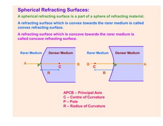 Spherical Refracting Surfaces:
A spherical refracting surface is a part of a sphere of refracting material.
A refracting surface which is convex towards the rarer medium is called
convex refracting surface.
A refracting surface which is concave towards the rarer medium is
called concave refracting surface.
•
•
C C
R R
A A
B B
APCB – Principal Axis
C – Centre of Curvature
P – Pole
R – Radius of Curvature
•P
P•
Denser Medium
Denser Medium Rarer Medium
Rarer Medium
 