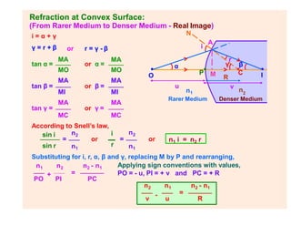 Refraction at Convex Surface:
•C
R
O
Denser Medium
Rarer Medium
• •
I
P•
M
2
n1
α β
γ
i
r
i = α + γ
γ = r + β
A
tan α =
or r = γ - β
MA
tan β =
MO
MA
MI
MA
MC
or α =
MA
or β =
MO
MA
tan γ = or γ =
MI
MA
MC
According to Snell’s law,
n2
sin i
sin r
= or
i
r
n1 n1
n2
= or n1 i = n2 r
Substituting for i, r, α, β and γ, replacing M by P and rearranging,
n1 n2 n2 - n1
PO PI PC
+ =
Applying sign conventions with values,
PO = - u, PI = + v and PC = + R
v
n
u
n2 - n1
R
n2 n1
v
-
u
=
(From Rarer Medium to Denser Medium - Real Image)
N
 