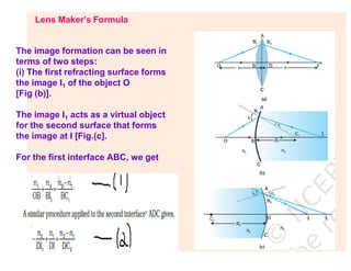 Lens Maker’s Formula
The image formation can be seen in
terms of two steps:
(i) The first refracting surface forms
the image I1 of the object O
[Fig (b)].
The image I1 acts as a virtual object
for the second surface that forms
the image at I [Fig.(c].
For the first interface ABC, we get
 