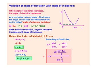 Variation of angle of deviation with angle of incidence:
δ
i
0 i = e
δm
When angle of incidence increases,
the angle of deviation decreases.
At a particular value of angle of incidence
the angle of deviation becomes minimum
and is called ‘angle of minimum deviation’.
At δm, i = e and r1 = r2 = r (say)
After minimum deviation, angle of deviation
increases with angle of incidence.
Refractive Index of Material of Prism:
r = A / 2
i + e = A + δ
2 i = A + δm
i = (A + δm) / 2
A = r1 + r2 According to Snell’s law,
A = 2r sin i
sin r1
sin i
sin r
n = =
n =
sin
sin
(A + δm)
2
A
2
 