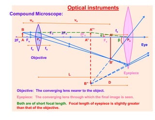 Optical instruments
Compound Microscope:
•
o
• •
F
Fe
2Fe
2F
o o
• •
fo fo
fe
Eye
A F
B
A’
B’
A’’
Objective
Eyepiece
2Fo
B’’
Objective: The converging lens nearer to the object.
Eyepiece: The converging lens through which the final image is seen.
Both are of short focal length. Focal length of eyepiece is slightly greater
than that of the objective.
A’’’
α •
β
D
L
vo
uo
Po Pe
 