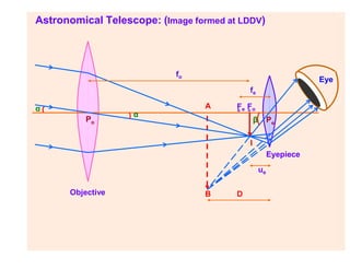 A
B
α
Objective
Astronomical Telescope: (Image formed at LDDV)
Po
Eye
e
fo
Fe Fo
• •
β P
fe
α
I
Eyepiece
ue
D
 