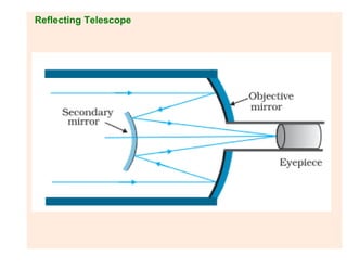 Reflecting Telescope
 