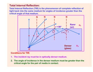 Total Internal Reflection:
Total Internal Reflection (TIR) is the phenomenon of complete reflection of
light back into the same medium for angles of incidence greater than the
critical angle of that medium.
N N N N
O
r = 90°
ic i > ic
i
Rarer
(air)
Denser
(glass)
µg
µa
Conditions for TIR:
1. The incident ray must be in optically denser medium.
2. The angle of incidence in the denser medium must be greater than the
critical angle for the pair of media in contact.
 