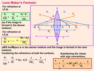 PHYSICS CLASS 12 RAY OPTICS NOTES VERY IMPORTANT FOR REVISION AND ...