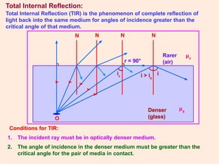 PHYSICS CLASS 12 RAY OPTICS NOTES VERY IMPORTANT FOR REVISION AND ...