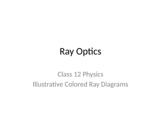 Ray Topics Ray_Optics_Class_12_Full.pptxPpt on ray optics class 12 with diagrams ...