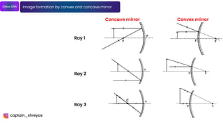 Ray optics _ Concept & Formulas.pdf