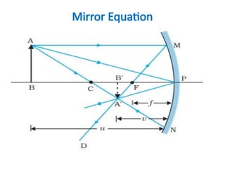 Raaaaaaaaaaaaaaaaay Optics Diagrams.pptx