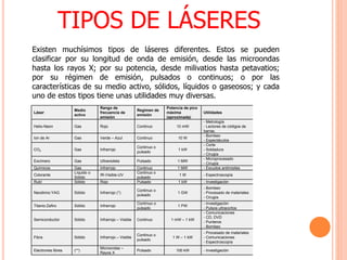 TIPOS DE LÁSERES
Láser
Medio
activo
Rango de
frecuencia de
emisión
Regimen de
emisión
Potencia de pico
máxima
(aproximada)
Utilidades
Helio-Neon Gas Rojo Continuo 10 mW
- Metrología
- Lectores de códigos de
barras.
Ion de Ar Gas Verde – Azul Continuo 10 W
- Bombeo
- Espectáculos
CO2 Gas Infrarrojo
Continuo o
pulsado
1 kW
- Corte
- Soldadura
- Cirugía
Excímero Gas Ultravioleta Pulsado 1 MW
- Microprocesado
- Cirugía
Químicos Gas Infrarrojo Continuo 1 MW - Escudos antimisiles
Colorante
Líquido o
Sólido
IR-Visible-UV
Continuo o
pulsado
1 W - Espectroscopía
Rubí Sólido Rojo Pulsado 1 kW - Investigación
Neodimio:YAG Sólido Infrarrojo (*)
Continuo o
pulsado
1 GW
- Bombeo
- Procesado de materiales
- Cirugía
Titanio:Zafiro Sólido Infrarrojo
Contínuo o
pulsado
1 PW
- Investigación
- Pulsos ultracortos
Semiconductor Sólido Infrarrojo – Visible Continuo 1 mW – 1 kW
- Comunicaciones
- CD, DVD
- Punteros
- Bombeo
Fibra Sólido Infrarrojo – Visible
Continuo o
pulsado
1 W – 1 kW
- Procesado de materiales
- Comunicaciones
- Espectroscopía
Electrones libres (**)
Microondas –
Rayos X
Pulsado 100 kW - Investigación
Existen muchísimos tipos de láseres diferentes. Estos se pueden
clasificar por su longitud de onda de emisión, desde las microondas
hasta los rayos X; por su potencia, desde milivatios hasta petavatios;
por su régimen de emisión, pulsados o continuos; o por las
características de su medio activo, sólidos, líquidos o gaseosos; y cada
uno de estos tipos tiene unas utilidades muy diversas.
 