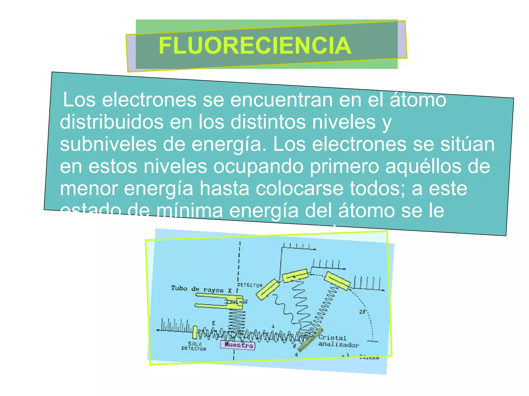 Los electrones se encuentran en el átomo distribuidos en los distintos niveles y  subniveles de energía. Los electrones se sitúan en estos niveles ocupando primero aquéllos de menor energía hasta colocarse todos; a este estado de mínima energía del átomo se le denomina estado fundamental.  FLUORECIENCIA  
