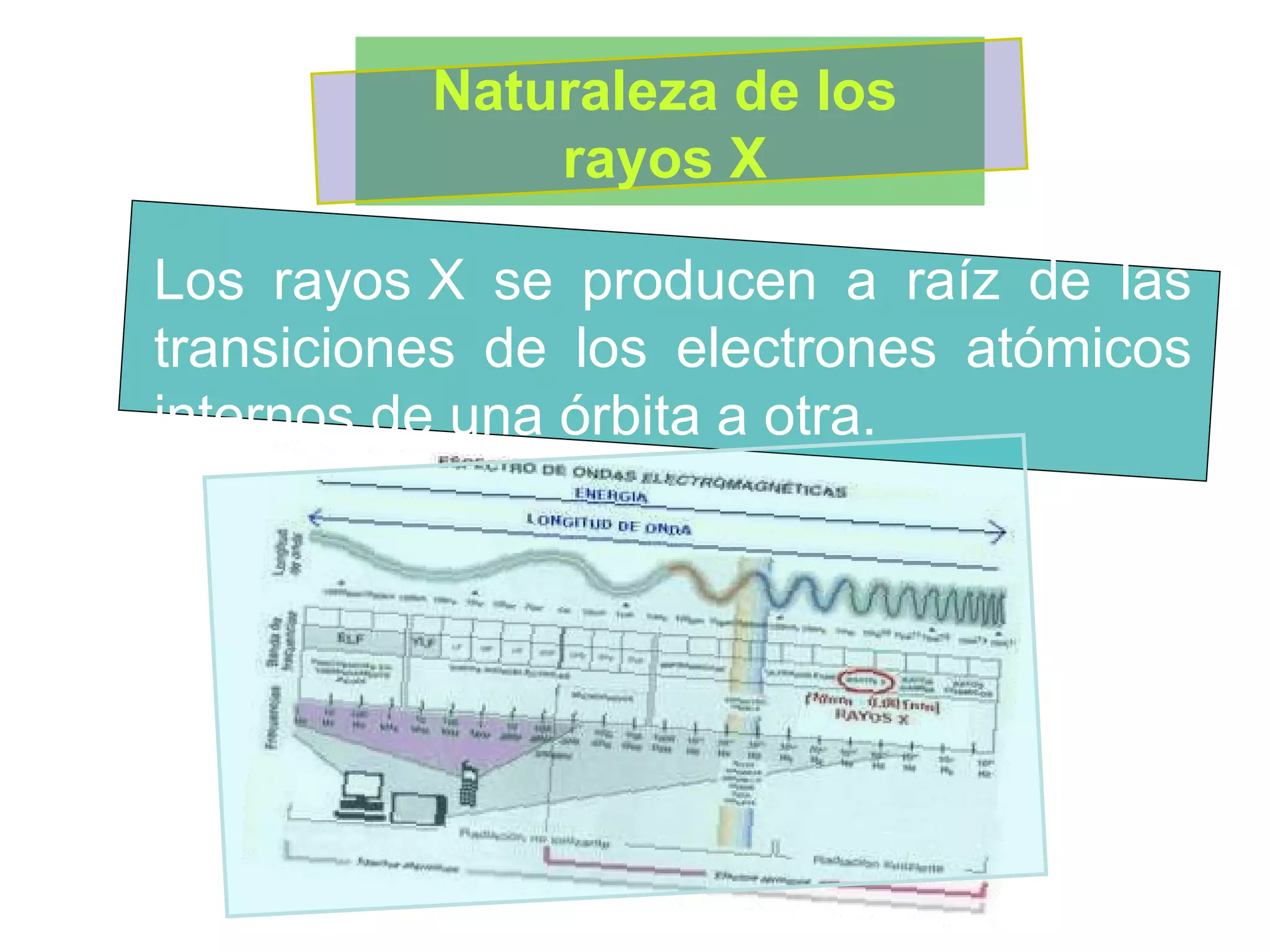Los rayos X se producen a raíz de las transiciones de los electrones atómicos internos de una órbita a otra.  Naturaleza de los rayos X 