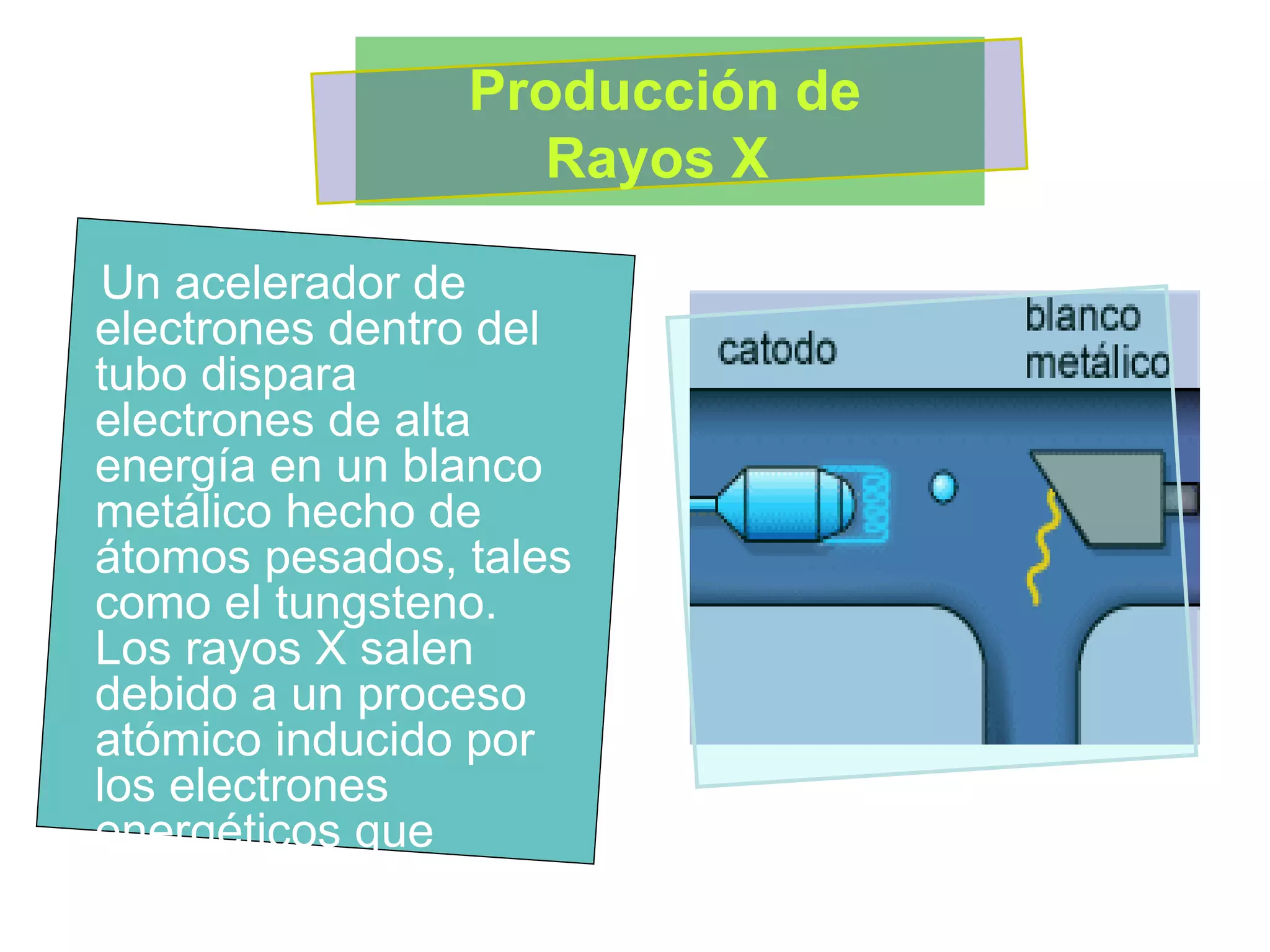 Un acelerador de electrones dentro del tubo dispara electrones de alta energía en un blanco metálico hecho de átomos pesados, tales como el tungsteno. Los rayos X salen debido a un proceso atómico inducido por los electrones energéticos que inciden en el blanco. Producción de Rayos X  