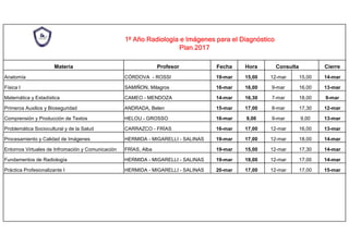 1º Año Radiología e Imágenes para el Diagnóstico
Plan 2017
Materia Profesor Fecha Hora Consulta Cierre
Anatomía CÓRDOVA - ROSSI 19-mar 15,00 12-mar 15,00 14-mar
Física I SAMIÑON, Milagros 16-mar 16,00 9-mar 16,00 13-mar
Matemática y Estadística CAMEO - MENDOZA 14-mar 16,30 7-mar 18,00 9-mar
Primeros Auxilios y Bioseguridad ANDRADA, Belen 15-mar 17,00 8-mar 17,30 12-mar
Comprensión y Producción de Textos HELOU - GROSSO 16-mar 9,00 9-mar 9,00 13-mar
Problemática Sociocultural y de la Salud CARRAZCO - FRÍAS 16-mar 17,00 12-mar 16,00 13-mar
Procesamiento y Calidad de Imágenes HERMIDA - MIGARELLI - SALINAS 19-mar 17,00 12-mar 18,00 14-mar
Entornos Virtuales de Infromación y Comunicación FRÍAS, Alba 19-mar 15,00 12-mar 17,30 14-mar
Fundamentos de Radiología HERMIDA - MIGARELLI - SALINAS 19-mar 19,00 12-mar 17,00 14-mar
Práctica Profesionalizante I HERMIDA - MIGARELLI - SALINAS 20-mar 17,00 12-mar 17,00 15-mar
 