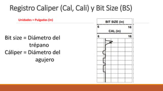 Rayos Gamma, Caliper, Bit size.pptx