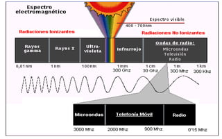 RADIOGRAFIA DE TORAX ADECUADA:
 