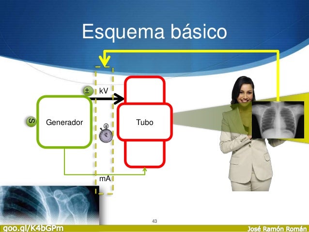 Rayos x y la Imagen Radiológica