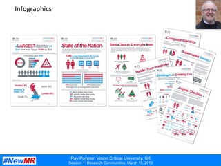Ray Poynter, Vision Critical University, UK
Session 1: Research Communities, March 15, 2013
Infographics	
  
 