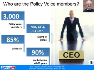 Ray Poynter, Vision Critical University, UK
Session 1: Research Communities, March 15, 2013
Who are the Policy Voice members?
3,000	
  
Policy	
  Voice	
  	
  
members	
   MD,	
  CEO,	
  
CFO	
  etc.	
  
Member	
  	
  
proﬁle	
  85%	
  
are	
  male	
  	
  
90%	
  
are	
  between	
  
40-­‐69	
  years	
  
 
