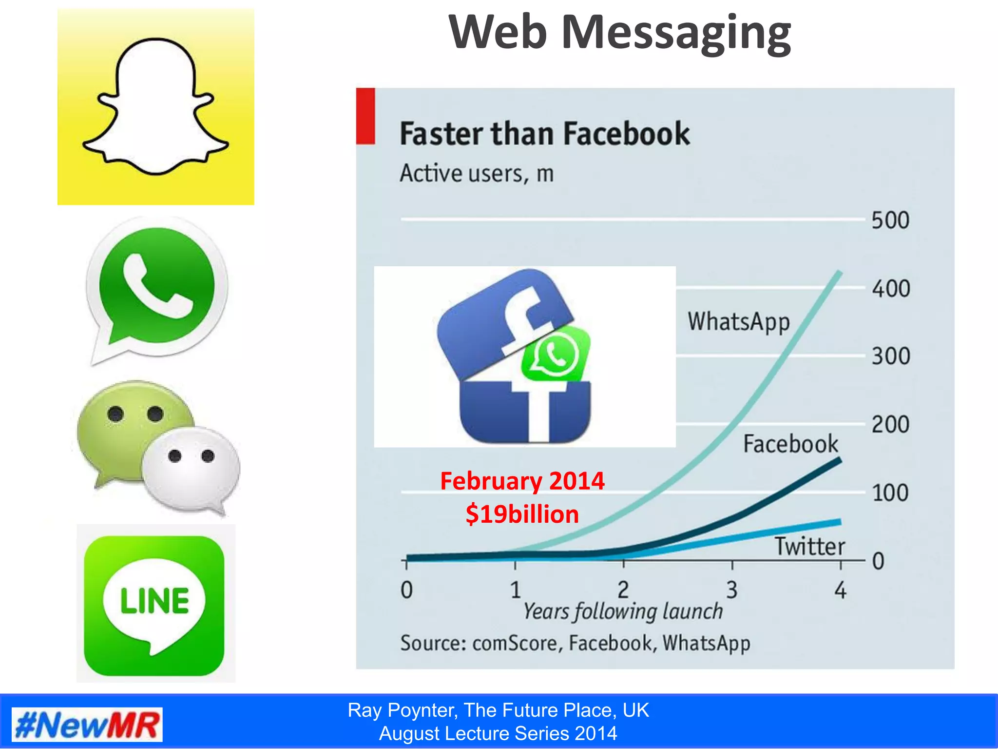 Ray Poynter, The Future Place, UK
August Lecture Series 2014
Web Messaging
February 2014
$19billion
 