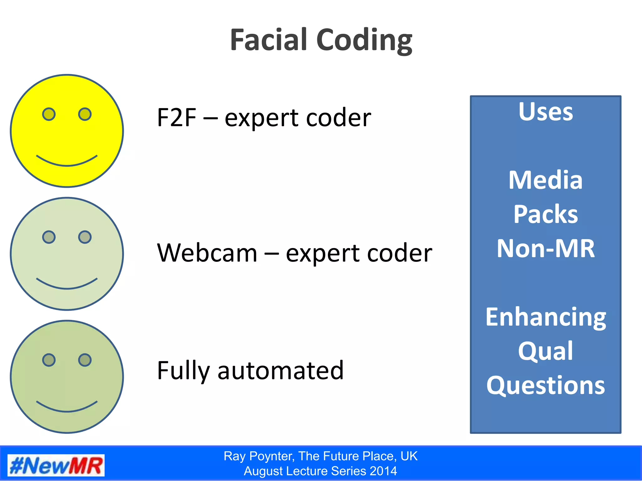 Ray Poynter, The Future Place, UK
August Lecture Series 2014
Facial Coding
F2F – expert coder
Webcam – expert coder
Fully automated
Uses
Media
Packs
Non-MR
Enhancing
Qual
Questions
 