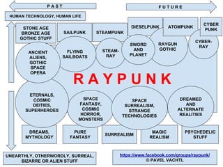 R A Y P U N K
F U T U R E
DIESELPUNK
RAYGUN
GOTHIC
STEAMPUNKSAILPUNK
STONE AGE
BRONZE AGE
GOTHIC STUFF
DREAMS,
MYTHOLOGY
PURE
FANTASY
SURREALISM
PSYCHEDELIC
STUFF
MAGIC
REALISM
SPACE
FANTASY,
COSMIC
HORROR,
MONSTERS
ETERNALS,
COSMIC
DEITIES,
SUPERHEROES
SPACE
SURREALISM,
STRANGE
TECHNOLOGIES
DREAMED
AND
ALTERNATE
REALITIES
UNEARTHLY, OTHERWORDLY, SURREAL,
BIZARRE OR ALIEN STUFF
https://www.facebook.com/groups/raypunk/
© PAVEL VACHTL
HUMAN TECHNOLOGY, HUMAN LIFE
P A S T
ATOMPUNK
CYBER-
RAY
CYBER
PUNK
STEAM-
RAY
FLYING
SAILBOATS
ANCIENT
ALIENS,
GOTHIC
SPACE
OPERA
SWORD
AND
PLANET
 