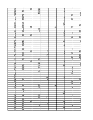 12        68   72              9
63   12        36              5
25             27                        3
47   27                            32    1
 1   45                        5
 6   36                        2   23
                               2
49   75                       62
60   11                       27        12
59   44   53             60        32
      4        37
13   44         7              8        28
 6                            20    2
 9   33   67                  14
13                                 10   36
                               1
47   19                       65         8
55   74
24   56                       14
42
11   25                             2
32        14         3         4        18
     50                        6   23
57   46             15                  76
                                   36   10
22   57        63                   2    7
          45                   4
18             72                        4
21   16        14             63         2
23   75        64                   3
51   55                             2
 7             49                   4
 5                                 13
57                                  1
32                  66         4
10   51              6                  50
63                             2   25
 8                                 70    7
 6   31        27        66
74             32                   4
     69
 2    8                       14
                              46
24   19        77                   2
16             27   73        12
14   35                                  2
38   65   48                  39         2
20   17             34        18
22   16         9             21    4
33   40                       59         1
22   14
 