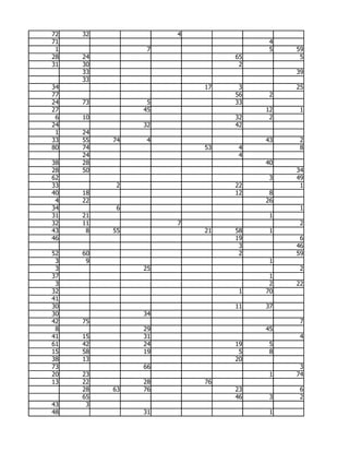 72   32             4
71                                 4
 1              7                  5   59
28   24                      65         5
31   30                       2
     33                                39
     33
34                      17    3        25
77                           56    2
24   73         5            33
27             45                 12    1
 6   10                      32    2
24             32            42
 1   24
33   55   74    4                 43    2
80   74                 53    4         8
     24                       4
38   28                           40
28   50                                34
62                                 3   49
33         2                 22         1
40   18                      12    8
 4   22                           26
34         6                            1
31   21                            1
32   11             7                   2
43    8   55            21   58    1
46                           19         6
                              3        46
52   60                       2        59
 3    9                            1
 3             25                       2
37                                 1
 3                                 2   22
32                            1   70
41
30                           11   37
30             34
42   75                                 7
 8             29                 45
41   15        31                       4
61   42        24            19    5
15   58        19             5    8
38   13                      20
73             66                       3
20   23                            1   74
13   22        28       76
     28   63   76            23         6
     65                      46    3    2
43    3
48             31                  1
 