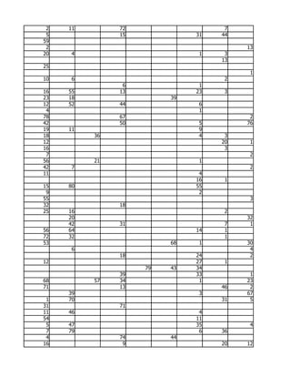 2   11        72                   7
 5             15             31   44
59
 2                                      13
20   4                         1    3
                                   13
25
                                         1
10   6                              2
                6              1
16   55        13             23    3
23   18                  39
12   52        44              6
 4                             1
78             67                        2
42             50              5        76
19   11                        9
18        36                   4    3
12                                 20    1
16                                  3
 7                                       2
56        21                   1
42   7                                   2
11                             4
                              16    1
15   80                       55
 9                             2
55                                       3
32             18
25   16                             2
     20                                 32
     42        31                   7    1
56   64                       14    1
72   32                             1
53                       68    1        30
     6                                   4
               18             24         2
12                            27    1
                    79   43   34
               39             33         1
68        57   34              1        23
71             13                  46    2
     39                        3        67
 1   70                            31    5
31             71
11   46                        4
54                            11
 5   47                       35         4
 7   79                        6   36
 4             74        44
16              9                  20   12
 