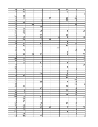 39   67                  30   13    3
 4   13                        2
                                         3
66   18                             5
 2   44             47        10   35
 8              9             75    5
31   44
24        80                       34
23             50                        2
 9   31
45   33        29              1        20
55   41                             1
34             59             15
 4   45        29         8    2        12
 7   24         5   59              1
33                             4
29   52        62              1   27
12   42        23             47
 8                       64         1
42   43                            60    5
11                             5
24   80   59   29              1        53
13                                       1
46   33                             2   79
34   72                            17    1
     32        67              1
 8                                      36
28              4              1
73                                  4
19                             3
 7             14              1
 6   47                       29
17                            47    3
23                                 47
 6             69              4   19
28                                 56    2
48   61                       52
               29                   8
32   1                        55    4
34   3                              4
49                            11   25
60   21        67                       37
18   19        37                   6
 3   24
57             45             34    2
52   48        54                   1
 9   13        67   12         3        59
51   32                             8
42             23              4   17
 1   38                             3
42   66        44                        3
 