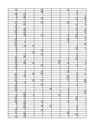 24             18             11
               68                   1
20   23                             6
 3   56                                  6
 7   53        23                  19   60
                                    1    8
47   17        26             18         4
 5   43                            57    6
34                                  1
 8   70                            14    9
40   10                             3   26
25   20                             5    9
 9   39        77              4   27
 4                             3   72   31
55                            73         1
67   2                         3
44                                      76
47   76   57                        1
 8                                 20    5
 3             33                   1
 1        43
     71        10                   5
27   38                             2
19                             2   45
20   12                  49              1
22   48   70             37   12         4
 8             27                   5
27                             1
 3                             1         2
      1        12             52
46    3   20   47                   8   11
53   36                       30    2
11                            61    2
61        20   47              4    2   80
 9   13                                 39
15             53                   2
39
55                  20         2
13                             1        32
     42                        3        41
 6   20    9             71    2
24   75                        2   18
22    3                            51    7
29   14        73              9
 3   46                                  1
     56        38   23              5
 4   52                             3
47             67                   5
11   13                       49
     48                        4   50
21   13
 