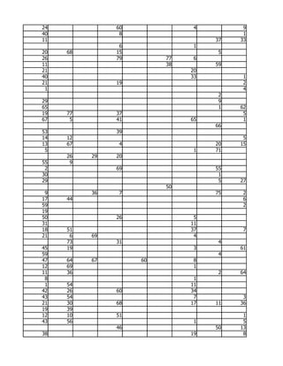 24             60              4         9
40              8                        1
11                                 37   33
                6              1
20   68        15                   5
26             79        77    6
11                       38        59
21                            20
40                            33         1
21             19                        2
 1                                       4
                                    2
29                                  9
65                                  1   62
19   77        37                        5
67    5        41             65         1
                                   66
53             39
14   12                                  5
13   67         4                  20   15
 5                             1   71
     26   29   20
55    9
 2             69                  55
30                                  1
29                                  5   27
                         50
 9        36    7                  75    2
17   44                                  6
59                                       2
19
50             26              5
31                            11
18   51                       37         7
21    6   69                   4
     73        31                   4
45   19                        3        61
59                                  4
47   64   67        60         8
12   69                        1
11   36                             2   64
 8                             1
 1   54                       11
42   26        60             34
43   54                        7         3
21   30        68             17   11   36
19   39
12   10        51                        1
43   56                        1         5
               46                  50   13
38                            19         8
 