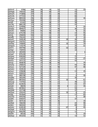 adrhrr0     9786   266   36   19   52        12   23
adrhtpb   749332   260   30   30   37        43
adrhuf3   773896   254   25   31   28        53
adrhv9c   277332   374   22   28   16        66
adrhwiu   885426   296   46   29   20        32   16
adri5xu   702446   458   20   27   22        20
adri6fl    61263   308   13   28   37        58
adri78z   886159   374   34   25   23        43
adri9u3   524996   338   34   23   17         4   24
adriaba   984927   212   27   21   48        36   15
adric91    94085   254   45   34   20         9   25
adricjm   674149   254   31   48   42        14   45
adrictj   240695   440   16   21   24        14   44
adridf8   750102   272   45   26   34         5   18
adrie3f   544018   386   20   22   21   20   40   19
adrigw5   220761   350   37   12   37        21   59
adrihbp   140895   368   33   30   18   32   15   74
adrijwm   110374   272   29   40   31        35   21
adril73   444790   266   26   42   19   53   26
adrilqd   730443   290   36   40   23        10
adrimh2   285494   398   23   14   24              2
adripef   879109   356   18   33   31         3
adripeq   838260   422   21   13   21        72
adritgw   116532   242   46   19   27        10   27
adritvo   597172   392   45   14   25        43
adrivjx   469879   236   19   28   40             74
adriw5j   240023   476   11   17   27        43   34
adrixco   527104   248   24   34   48        47   49
adrixtm   433919   446   16   39   21         1
adrixy1   239648   356   42   23   37        13   15
adriyre   428453   296   36   22   27         1
adrizii   989758   272   24   25   32         6   30
adrj08a   585304   236   20   33   25        30
adrj0b1   883363   230   22   27   41   32    7   61
adrj1op   714762   242   39   39   22        38   12
adrj23f   622825   302   19   22   57        43   57
adrj2jh    38645   260   43   23   40    2   21   35
adrj2oi   897891   266   23   36   24        55
adrj408   437748   356   36   18   31        37
adrj5ea   259243   224   18   51   22   32    6   23
adrj6lj   952064   218   40   17   37        17   65
adrj755   694359   290   33   29   18         7   28
adrj9f2   649547   458   30   15   27        37
adrj9ri   407510   224   39   54   36             19
adrj9s6   768240   278   35   39   19        22   40
adrjbt1   960202   224   24   39   17        69   33
adrjcbn   634018   314   39   23   21   67    8   45
adrjeg6   357835   278   29   40   27         8
adrjgcm   846299   464   14   26   28        12
adrjhib    38520   440   18   45   16         7   19
adrjhqo   893203   272   31   31   20        15   31
 