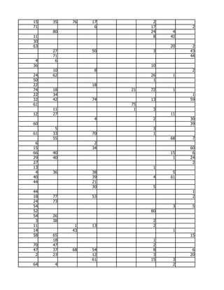 15   35   76   17         2
71              6        17         2
     80                  24    4
11                        8   42
30
63                            20    2
     27        50         3        43
     71                            44
 4    6
36                       10
     10         8                   2
24   62                  26    1
50                        1
22             18
74   18             21   72    1
22   34                             1
32   42        74        13        59
61                  75
     11              1    3
12   27                       11
                4         2        30
60                                 39
      5                   3
61   33        70         1
     55                       68    7
 6              2
15             34                  60
66   40                       15    6
29   40                        1   24
27                                  2
13                        1
 4   36        38              5
40             39         4   61
44             21
               30         5
44                                  1
18   77        53                   2
24   73
54                             3    5
52                       80
54   26
 3   38                   2
11         1   13         2
14        43                   1
58   65                            15
     18                   1
70   47                   2
47   37   68   54         8         6
 2   23        12         3        20
               61        15    3
64   4                         2
 