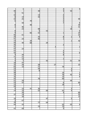 1                         2         4
49             39              3   55
 5   51
10             13              2
 8   14        43              2
33   25                        3        59
 6        79                   2
     59                        7         9
 8        48                            39
 2   46                             1   31
     23        58                  18
 8              5   43                   6
 9        66   52              1        24
56   61                                 22
29             35              8    1    9
41   23        46              1
14        34                        1   42
44   49   68        24
26                             2
41                        3              1
47   23
47                             2
42                             4         6
 4   44                        8
71   21
 5   12                        1
 9    7             42             51   74
18   47
32   29        28        27             23
65   10        21             79
23             44                   3
33              8                   5
58                            19         1
19                            70   42    4
35                            15         4
42             70             60
51   29                            44
53   47                        6        80
12                            18         2
55
 6   15   41   36                   3
14   33        52   60        61    4
     20                        4        80
37   14                                 52
     20                                 15
18                  47              5    1
 2   67                                  1
70             77   64
44   43                       62   63    4
               75             72
41   69                        5
 