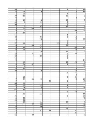 54                             1        48
16   74         6                   2   66
     20                        8
39   53                       50         2
 9                                  4
10   29         2             65         5
40    1        14              7
36                             9   11
 1    3        65             49         2
 3   10   68   32                        1
18    2                            49   20
 2   55                             3
51                             1
38             51              2   13
 6             42                   2   77
                               4
37   11                  25    3
16        80   11             77
19   46        43                  45   49
 8   19                             4
               78             57         7
23        71                   2   77
22             51              2
54                             2
 3                                      24
     13                       25   23    3
14   54   67                   1        15
23    2                             1   32
 4   65                             8
20              8                   4
                               2   51
                                    3
     20                        5   45
 7   64   65   47                   3   23
17                  38         1        45
40   41
14   17        15              1
13   24         9              5        58
65   45                             1
 7                             3   58
     12        23                       56
26                             2        33
15   50                                 48
45   62
11   75        14             73         3
          77   22                       10
 4             46                       13
25                            39         3
27             42   34             31    2
 2                                 31
55        49                             7
 