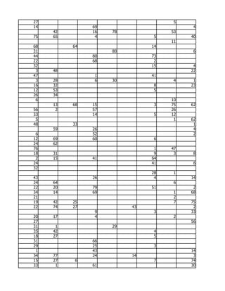 27                                  5
14             69                        4
     42        16   78             53
75   65         4              5        40
                                   11
68        64                  14
31                  80                   6
44             80             73
22             68              2
32                            15         4
 3   48                                 22
47              1             41
 3   28         6   30              4    1
16   32                        8        23
12   53                        5
26   34
 6                                 10
     13   68   15              3   75   62
56    2        57                  26
33             14              5   12
 5                                  1   62
48        33                             1
     59        26                        4
 6             52                        2
12   69        60              6
24   62
76                             1   47
18   31                        9    3    8
 2   15        41             64
24                            41         6
32
                              28    1
43             26              4        14
24   64                             6
22   20        79             51         2
34   14        69                   1   68
21                                  2
19   42   25                        7   75
22   74   27             43              2
                9              3        33
20   17         4                   2
27                                      56
31    1             29
35   42                        4
18   27                        5
31             66
29             25              3
 1             43                       14
34   77        24        14              3
15   27    6                   7        74
33    1        61                       30
 