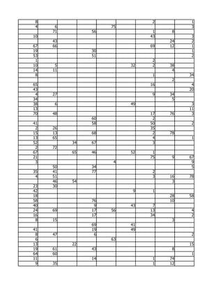 8                             2         1
 4    6             75                   3
     71        56              1    8
10                            43         3
     43                            24    2
67   66                       69   12    1
19             30                        1
53             51                        2
 1                             2
10    5                  32    2   38
14   11                             4
 8                             1        34
                                    2
65                            16         4
43                                      20
 4   27                        9   34
34                                  5
38   6                   49              3
13                                      11
70   48                       17   76    3
               60              2
41             58             50         2
 2   26                       35
15   13        68              2   78
13   65                        4         1
52        34   67              3
 2   72
67        65   46        52    1
21                            75    9   67
 3                   4                   9
     50        34                        5
35   41        77              2
 4   51                        3   16   78
     46   54                        3
23   30
42                        9    1
18                                 28   58
58             76                  10
40              9        43    7
24   69        17   56        13         4
16             17             34         2
 8   15                             3
               69        41
41             19        49
 8   47         6                        2
 6                  63
13        22                            15
19   61        43                   8
64   60                                  1
11             14              1   74
 9   35                        1   12
 