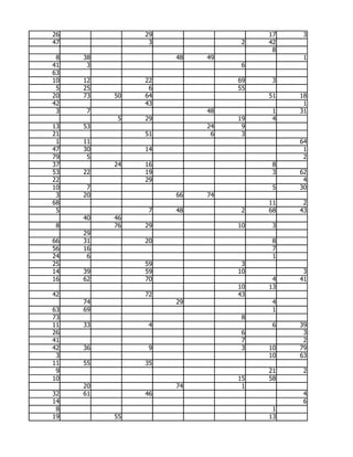 26             29                  17    3
47              3              2   42
                                    8
 8   38             48   49              1
41    3                        6
63
10   12        22             69    3
 5   25         6             55
20   73   50   64                  51   18
42             43                        1
 3   7                   48         1   31
           5   29             19    4
13   53                  24    9
21             51         6    3
 1   11                                 64
47   30        14                        1
79    5                                  2
37        24   16                   8
53   22        19                   3   62
22             29                        4
10    7                             5   30
 3   20             66   74
68                                 11    2
 5              7   48         2   68   43
     40   46
 8        76   29             10    3
     29
66   31        20                   8
56   16                             7
24    6                             1
25             59              3
14   39        59             10         3
16   62        70                   4   41
                              10   13
42             72             43
     74             29              4
63   69                             1
73                             8
11   33         4                   6   39
26                             6         3
41                             7         2
42   36         9              3   10   79
 3                                 10   63
11   55        35
 9                                 21    2
10                            15   58
     20             74         1
32   61        46                        4
14                                       6
 8                                  1
19        55                       13
 